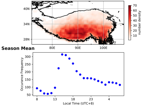 American Geophysical Union - Season mean graph American Geophysical Union - Season mean graph