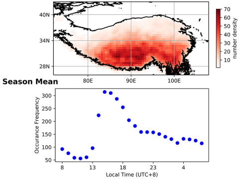 American Geophysical Union - Season mean graph