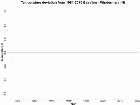 Chart showing difference in annual average temperature of Windermere North Basin relative to the 1981-2020 baseline Chart showing difference in annual average temperature of Windermere North Basin relative to the 1981-2020 baseline