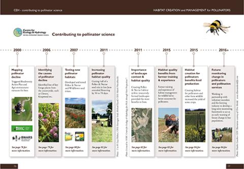 CEH Pollinator science timeline