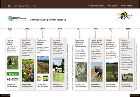 CEH Pollinator science timeline CEH Pollinator science timeline