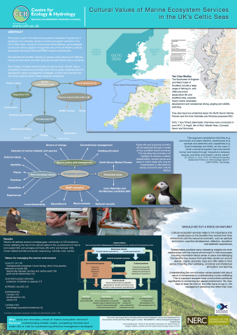 Poster outlining Cultural values of marine ecosystem services in the UK's Celtic Seas