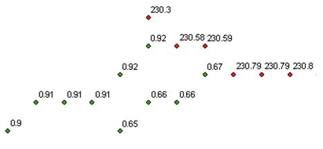 Data points screenshot from QT grids data product