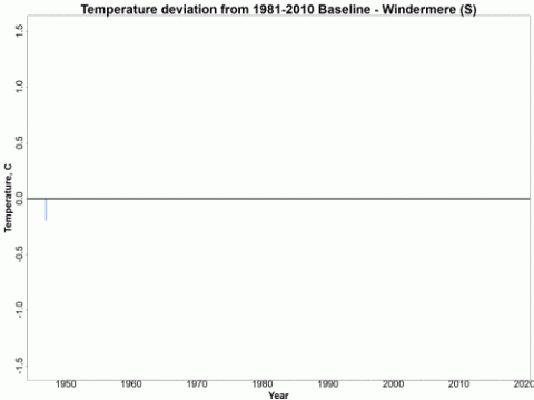 Chart showing difference in annual average temperature of Windermere South Basin relative to the 1981-2020 baseline Chart showing difference in annual average temperature of Windermere South Basin relative to the 1981-2020 baseline