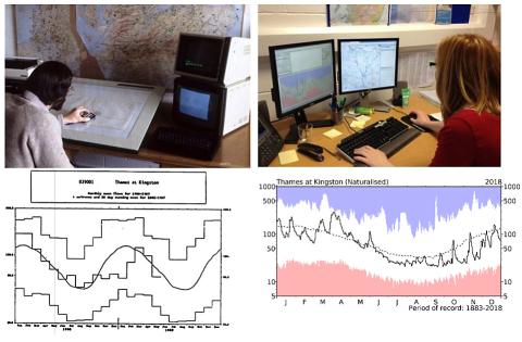 Interpreting hydrological data then and now Interpreting hydrological data in the 1980s and 2010s