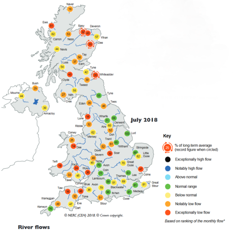 Map showing river flows in the UK from the July 2018 Hydrological Summary
