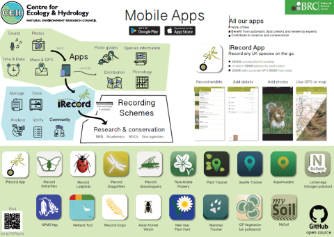 Poster showing mobile recording apps created by CEH and collaborators