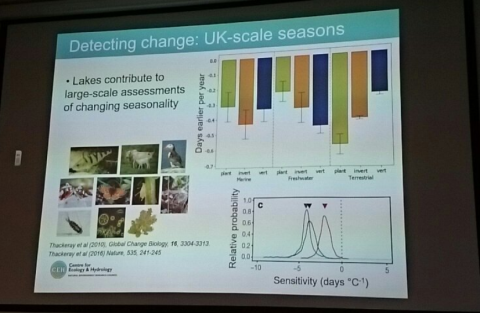 Slide with graph on detecting change in UK seasons