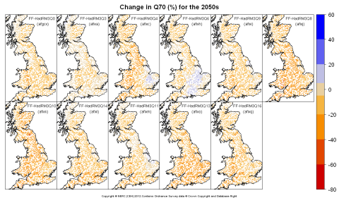 Changes in Q70 for the 2050s obtained from CERF driven by Future Flows Climate changes