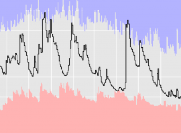 Gauged daily flow graph