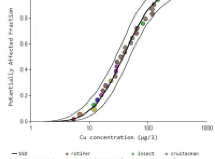 CuBioM, the Copper Bioavailability Modelling tool