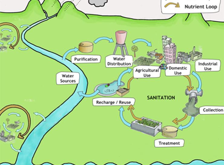 Impact of Sanitation in flooding risk in Ouagadougou Area