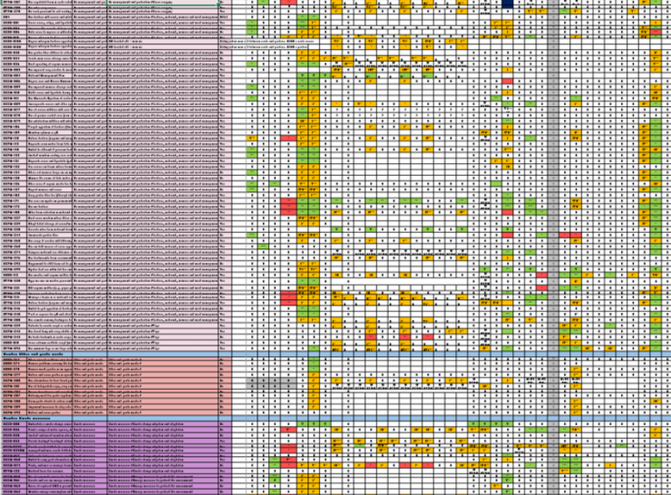 Too small to read, but a screenshot of part of the scoring matrix