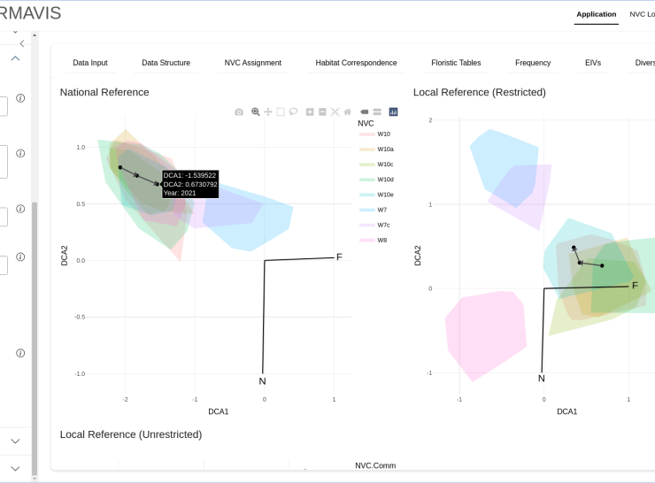 Screenshot from RMAVIS displaying sample plot data