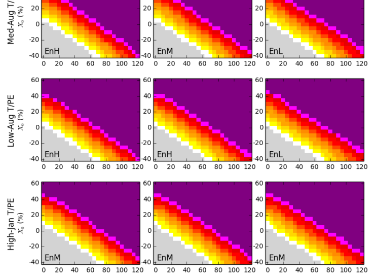 Response surface model image for grid cell 469500, 345500