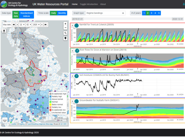 UKWRP screenshot