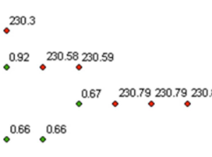 QT grids data product