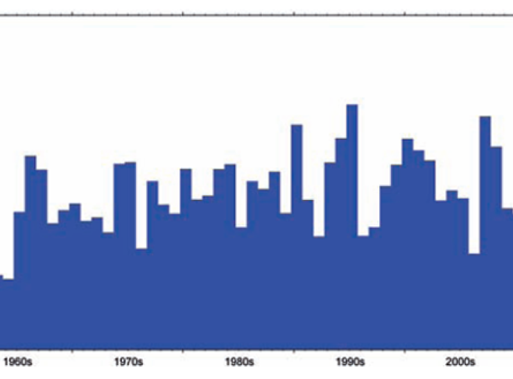 Average winter outflows (m3s-1) for Great Britain 1961-2013